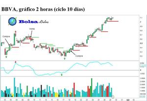 Análisis del volumen, mi penúltimo secreto
